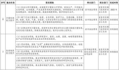 云南省人民政府关于贯彻落实《计量发展规划（2021—2035年）》的实施意见